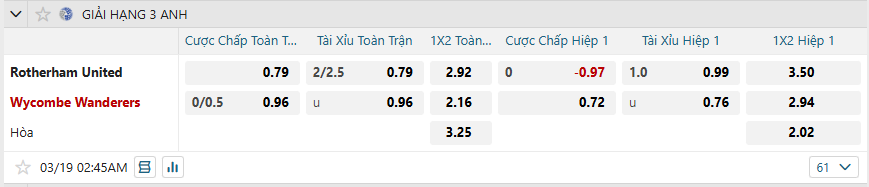nhan-dinh-soi-keo-rotherham-united-vs-wycombe-luc-02h45-ngay-19-3-2025-2