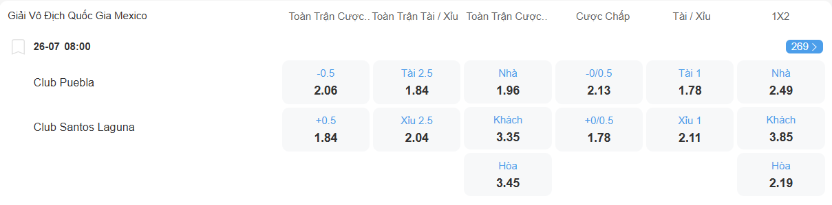 Tỉ lệ kèo Puebla vs Santos nhan-dinh-soi-keo-puebla-vs-santos-luc-08h00-ngay-26-7-2025-2